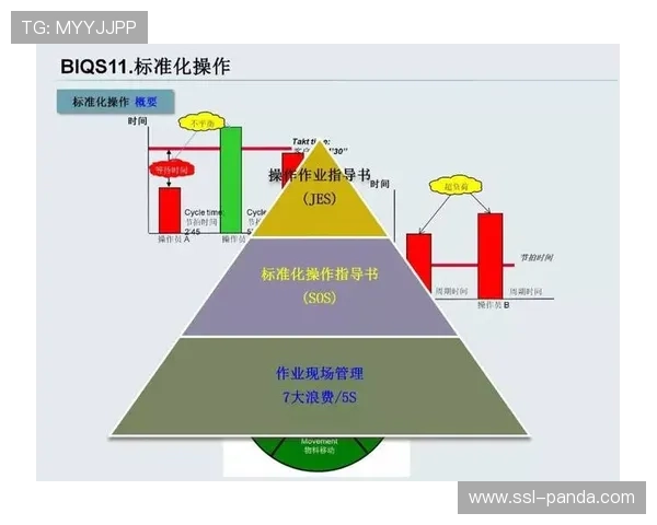 供应商管理体系标准化，保障内容生产资源质量